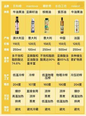 臺(tái)灣高溫導(dǎo)熱油品牌排行榜,打造高效節(jié)能加熱利器